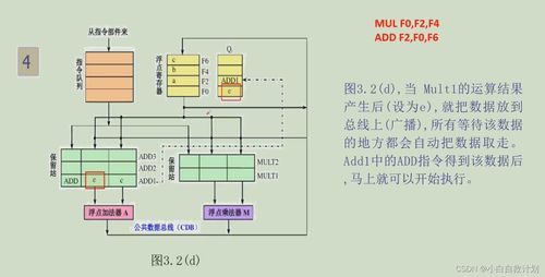 吉林大學(xué)計(jì)算機(jī)系統(tǒng)結(jié)構(gòu)筆記 第三章 指令級并行（曲冠南老師版）與計(jì)算機(jī)系統(tǒng)集成服務(wù)