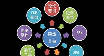 東營網(wǎng)絡營銷培訓第三期招生啟動 掌握互聯(lián)網(wǎng)銷售新機遇