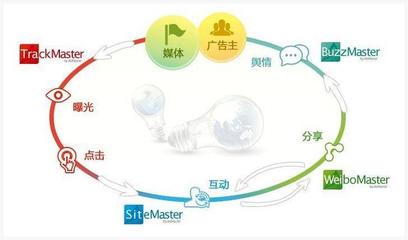 2018年互聯(lián)網(wǎng)營銷與銷售核心策略盤點