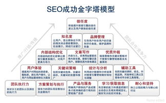 互聯(lián)網(wǎng)時代下如何做好營銷 從理念到實戰(zhàn)的全方位指南